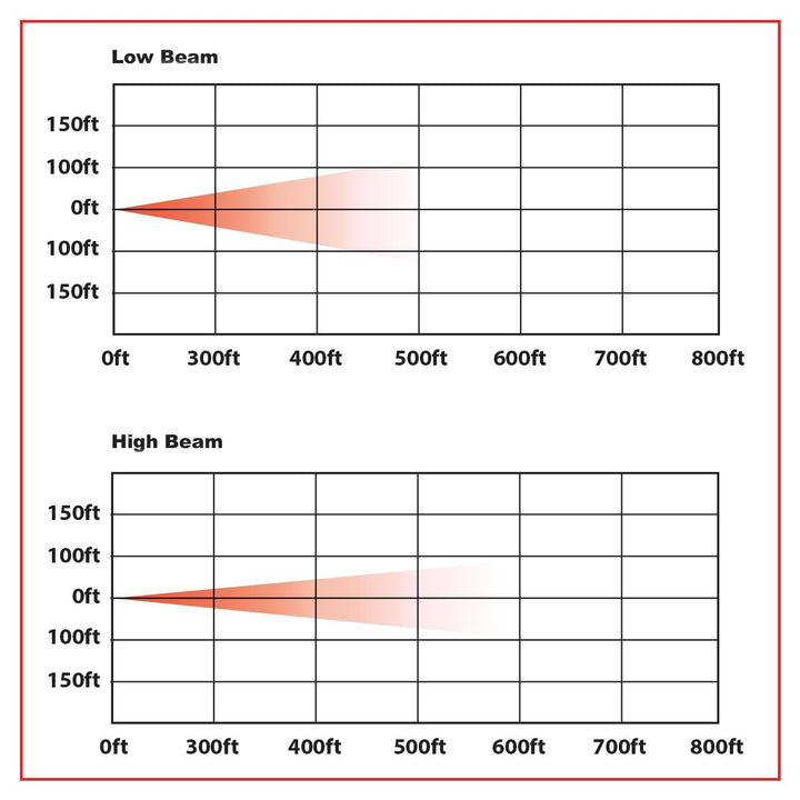 7" Round LED Projector Headlight - Chrome face with White Halo (3,000 Lumens) Combination High & Low Beam