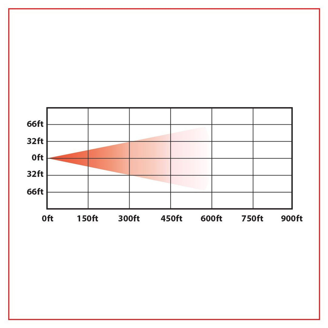 7" Round LED Headlight with Adapter Plug (3200 Lumens) - DOT Approved