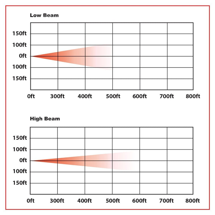 7" Black LED Projector Headlight with Aux white Halo Ring - Combination High and Low Beam - SLIM BACK