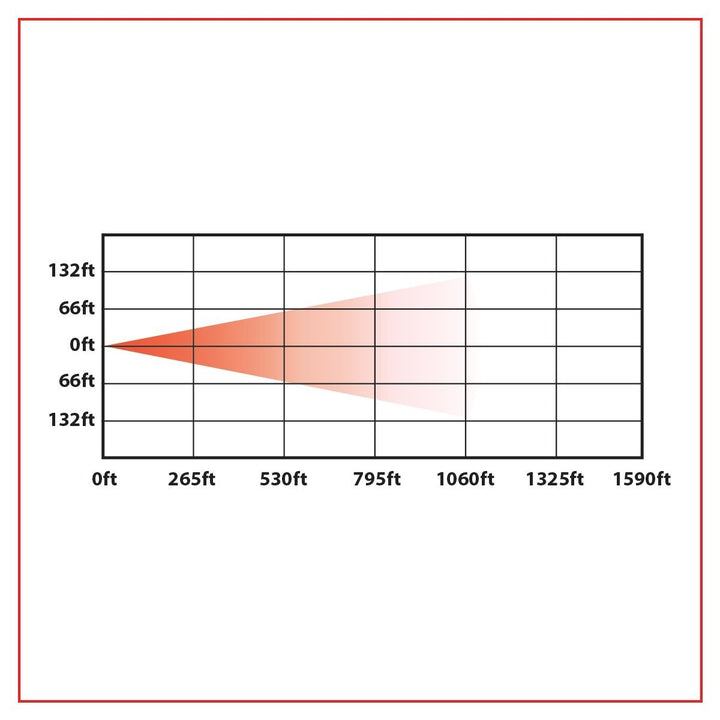 4" x 6" LED Projector Headlight - High Beam